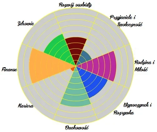 KOŁO życia DO ARTYKUŁU