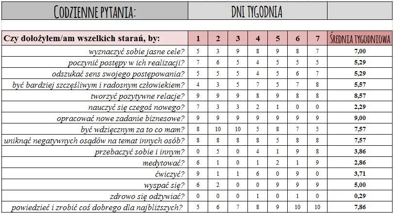 PYTANIA ANGAŻUJĄCE